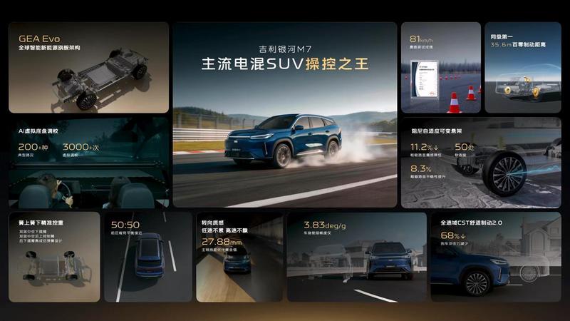  主流电混SUV格局悄然改变；银河M7技术首秀释放硬核实力，神盾电池引领长续航新风向。 汽车科技