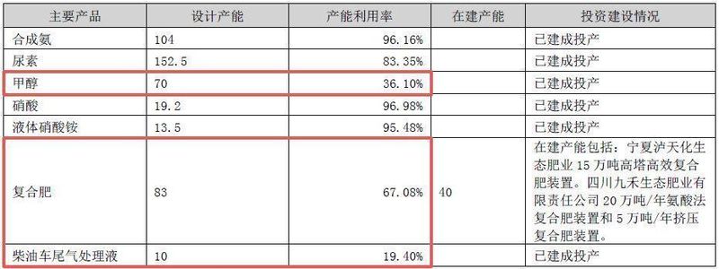  泸天化2025年报解析：产品价格显著回落，主业盈利空间收窄；多措并举控制费用，实现净利润正增长。 股票财经 泸天化2025年报解析：产品价格显著回落，主业盈利空间收窄；多措并举控制费用，实现净利润正增长。 股票财经