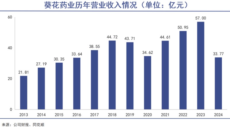  东北关氏家族儿童药帝国，辉煌后面临严峻考验；传承之路曲折，职业经理人接棒能否逆转颓势？ 股票财经 东北关氏家族儿童药帝国，辉煌后面临严峻考验；传承之路曲折，职业经理人接棒能否逆转颓势？ 股票财经