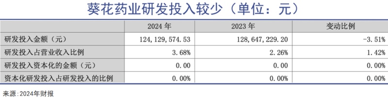  东北关氏家族儿童药帝国，辉煌后面临严峻考验；传承之路曲折，职业经理人接棒能否逆转颓势？ 股票财经 东北关氏家族儿童药帝国，辉煌后面临严峻考验；传承之路曲折，职业经理人接棒能否逆转颓势？ 股票财经