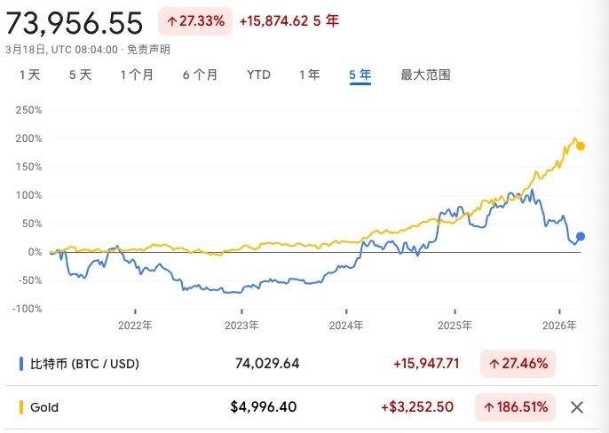  华尔街基础设施运营商战略布局加密；代币化资产市场规模显著扩大；数字黄金概念迎来反思时刻。 股票财经 华尔街基础设施运营商战略布局加密；代币化资产市场规模显著扩大；数字黄金概念迎来反思时刻。 股票财经