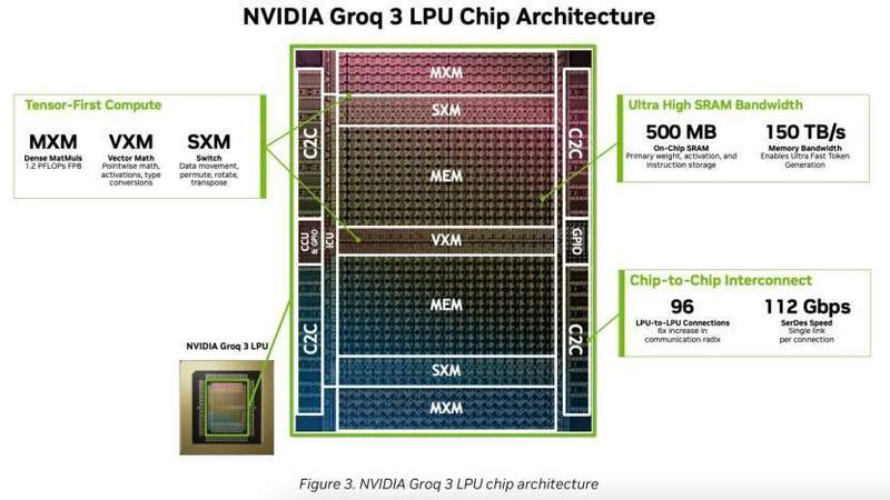  黄仁勋释放关键信号，推理芯片赛道迎来新拐点；国内团队加速布局。 IT技术