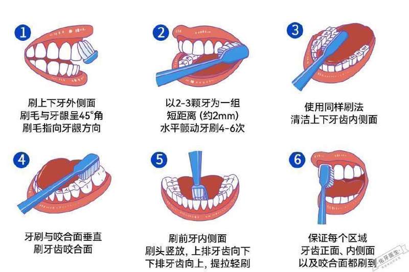  口腔护理三大盲点曝光；刷牙再勤奋，也可能事倍功半。 健康养生