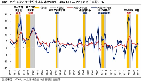 市场担忧滞胀与冲突升级;当前并非终局,修复机遇悄然酝酿。 股票财经 市场担忧滞胀与冲突升级;当前并非终局,修复机遇悄然酝酿。 股票财经