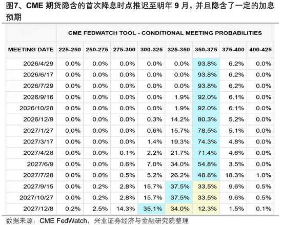 市场担忧滞胀与冲突升级;当前并非终局,修复机遇悄然酝酿。 股票财经 市场担忧滞胀与冲突升级;当前并非终局,修复机遇悄然酝酿。 股票财经