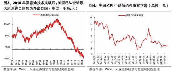 市场担忧滞胀与冲突升级;当前并非终局,修复机遇悄然酝酿。 股票财经 市场担忧滞胀与冲突升级;当前并非终局,修复机遇悄然酝酿。 股票财经