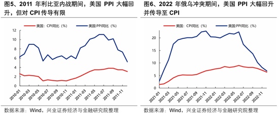 市场担忧滞胀与冲突升级;当前并非终局,修复机遇悄然酝酿。 股票财经 市场担忧滞胀与冲突升级;当前并非终局,修复机遇悄然酝酿。 股票财经
