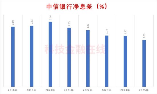  中信银行迈入十万亿资产时代；非息收入增长助力利润稳定提升。 股票财经