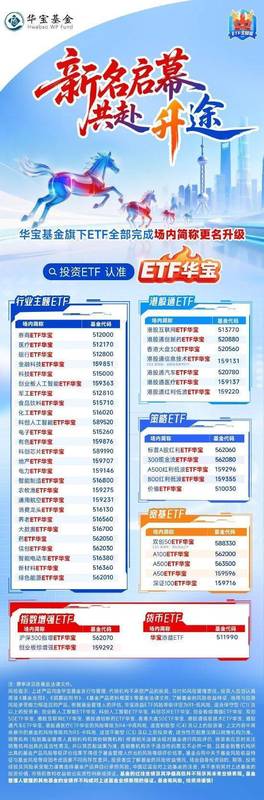  华宝基金ETF全面升级；统一标识清晰可见；投资选择更加便捷。 股票财经