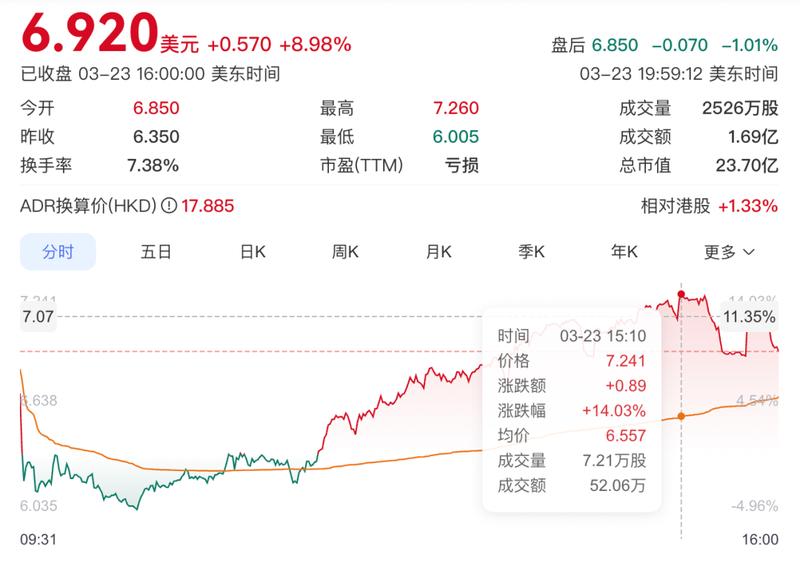 Robotaxi商业化加速推进；文远知行2025年业绩展现增长潜力，技术落地成效显著。