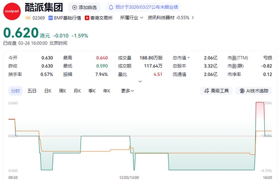 深陷泥潭的旧梦,独立董事被查给酷派带来了什么? 情感心理