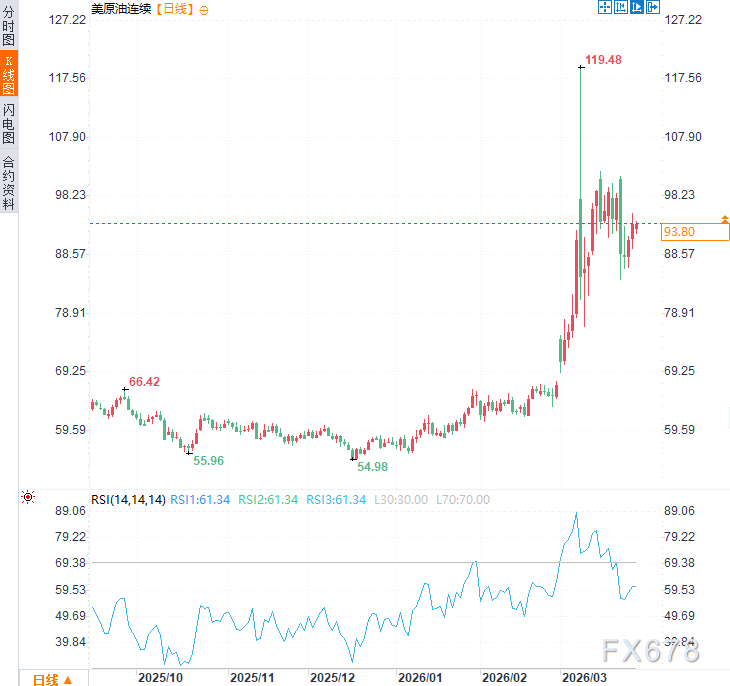  能源供应面临“断流”风险？多维数据剖析市场走向 股票财经