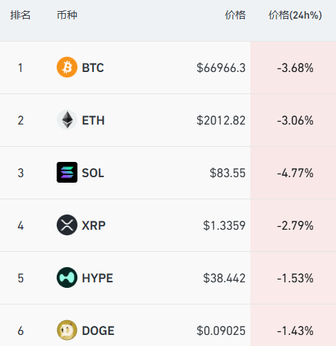  全球投资者：动荡市场下的避险资产配置策略 股票财经 全球投资者：动荡市场下的避险资产配置策略 股票财经