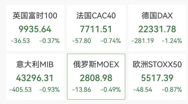  全球投资者：动荡市场下的避险资产配置策略 股票财经 全球投资者：动荡市场下的避险资产配置策略 股票财经