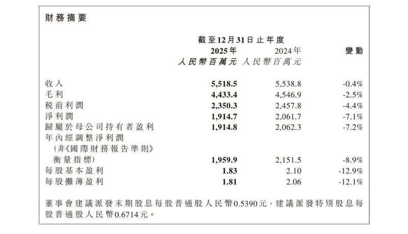 数亿营收蒸发:重组胶原蛋白神话的崩塌路径揭秘 股票财经