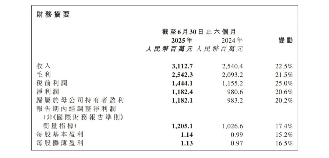 数亿营收蒸发:重组胶原蛋白神话的崩塌路径揭秘 股票财经