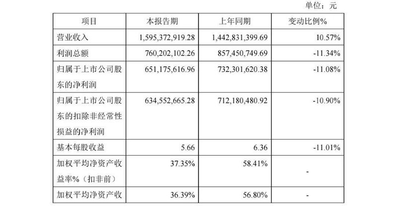 数亿营收蒸发:重组胶原蛋白神话的崩塌路径揭秘 股票财经