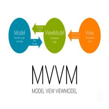  WPF Prism深度应用指南：如何构建高可维护性的MVVM架构？ IT技术