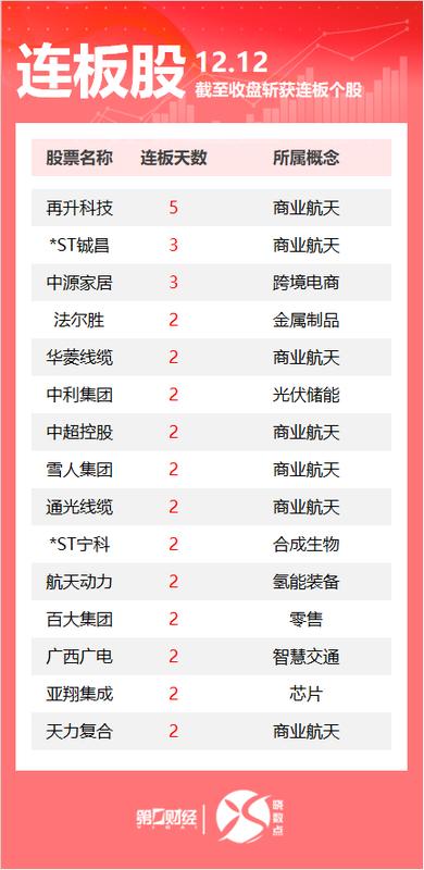  深挖商业航天板块：资本市场新风口下的投资逻辑与心路历程 股票财经