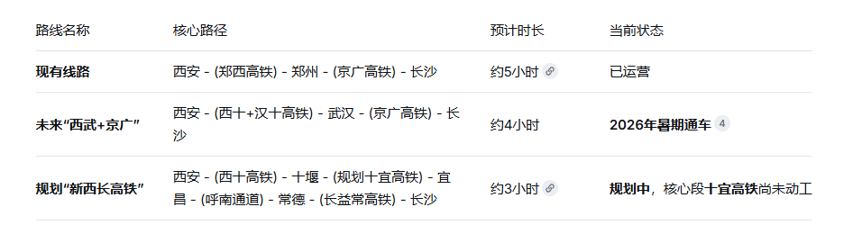 西十高铁极速通:构建跨省通勤的高效出行指南 IT技术