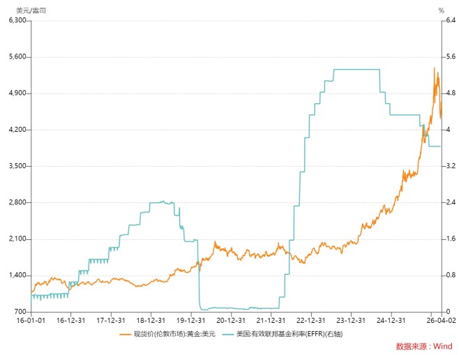  118吨抛售潮背后的真相：重构长周期资产配置的核心方法 股票财经