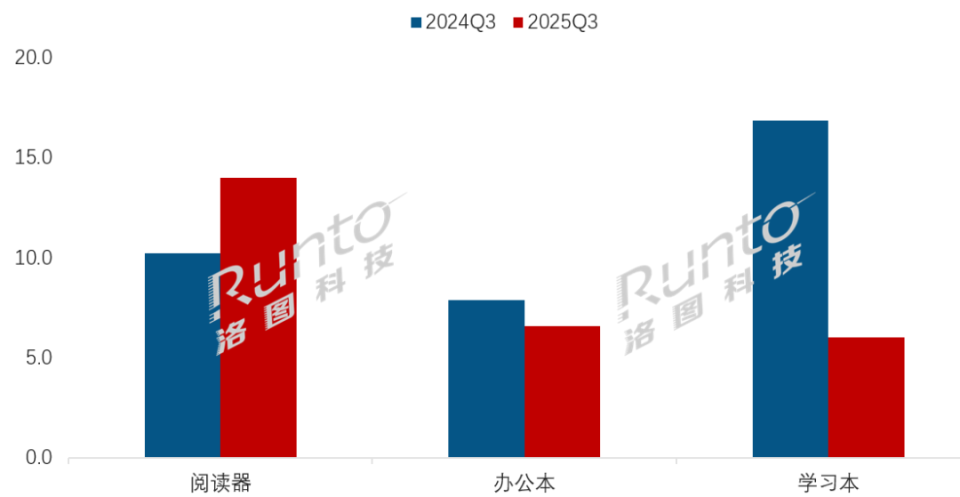 技术破局与生态突围:文石新品的墨水屏进化论 手机评测