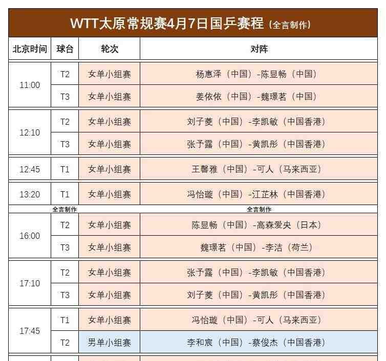  【技术解码】林诗栋复出背后的战术深意：太原赛或成世乒赛前最佳热身场 体育新闻