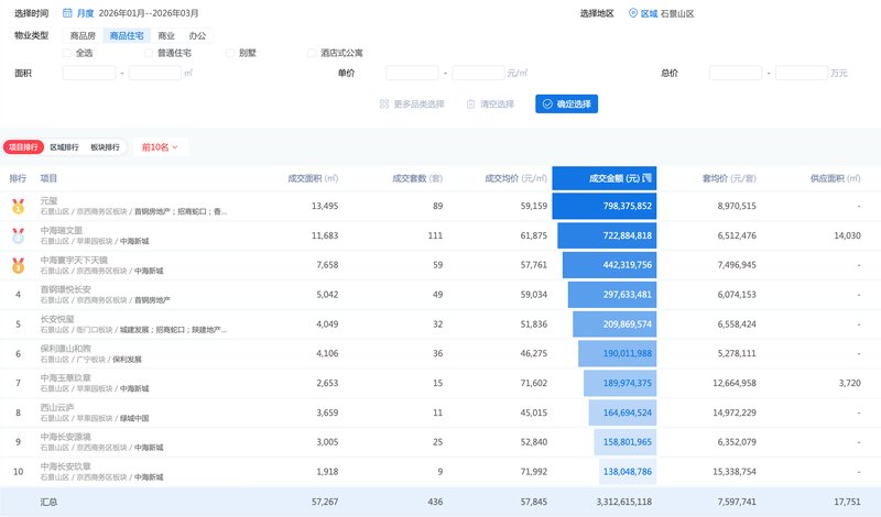  从7.5万到6万：元玺价格曲线背后的操盘逻辑与市场博弈 房产家居