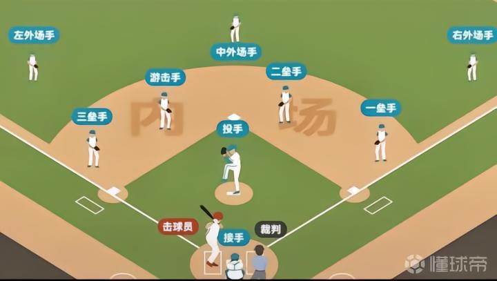【技术解密】棒球Bench-Clearing：一场精心编排的集体行为艺术
