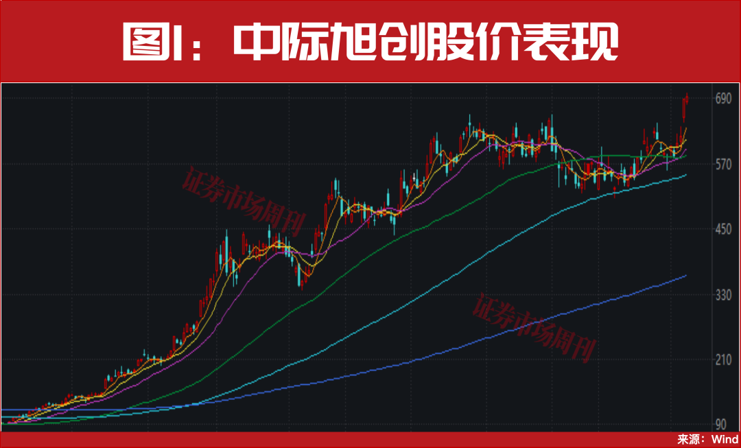  硬科技赛道再掀波澜：光通信与PCB板块投资逻辑深度拆解 股票财经