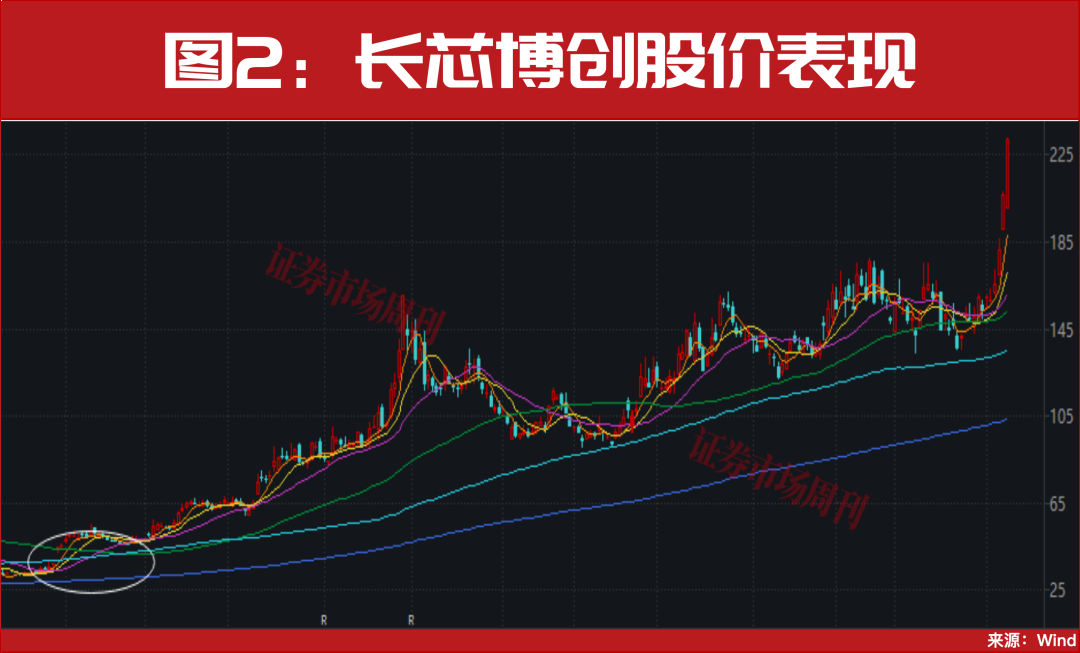  硬科技赛道再掀波澜：光通信与PCB板块投资逻辑深度拆解 股票财经