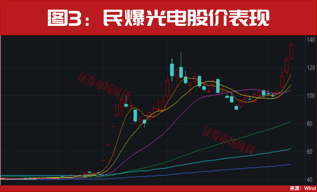 硬科技赛道再掀波澜：光通信与PCB板块投资逻辑深度拆解 股票财经