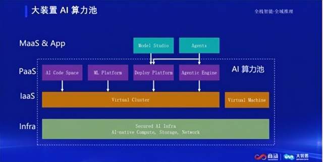  AI原生时代的算力架构重构：商汤大装置三层架构设计与弹性扩缩容实践 IT技术