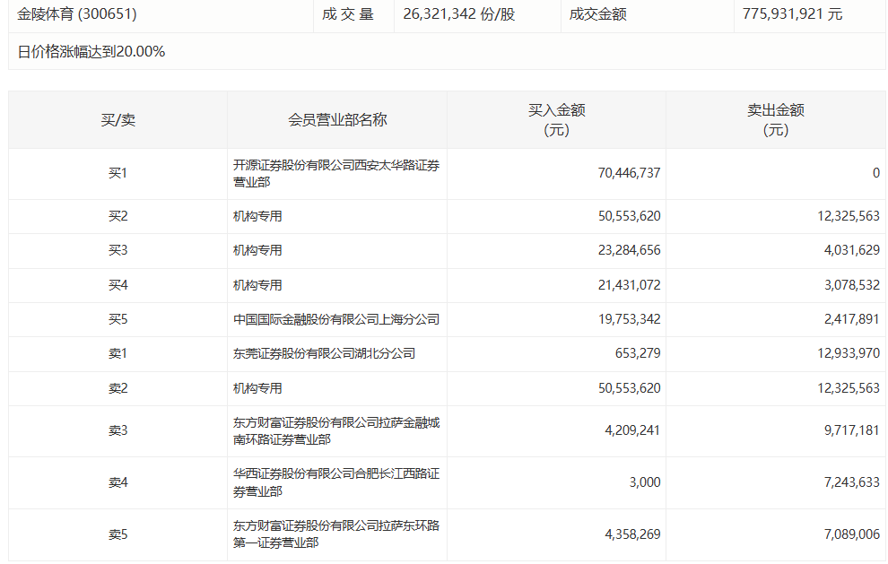  当云服务商遭遇预算寒冬：品高股份的亏损收窄之路 股票财经